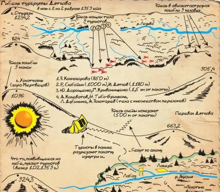 1959年9名青年登山死亡，相机留奇怪照片，事故档案被当绝密封存