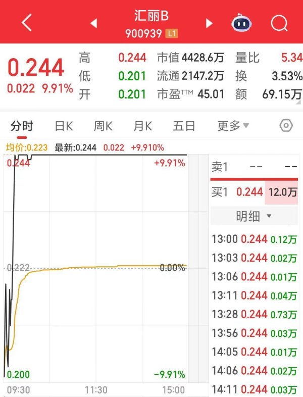 短线配资网 前华人首富之子旗下公司面临退市危机，紧急召开董事会会议，出手回购股份